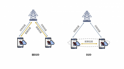 特斯聯(lián)觀察：5G的到來為何“萬眾矚目”？