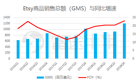 富途證券：電商股跌不休Etsy逆勢(shì)大漲11%再創(chuàng)新高