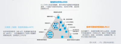 特斯聯(lián)觀察：5G的到來為何“萬眾矚目”？