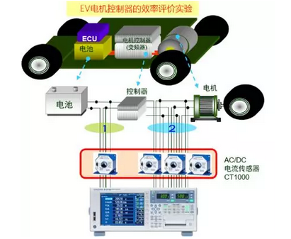 橫河WT5000高精度功率分析儀—新能源汽車多電機系統(tǒng)功率測試最佳拍檔