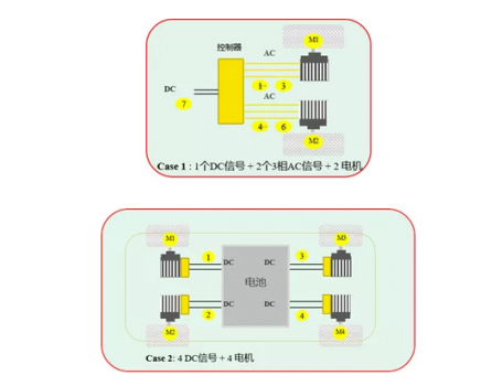 橫河WT5000高精度功率分析儀—新能源汽車多電機系統(tǒng)功率測試最佳拍檔