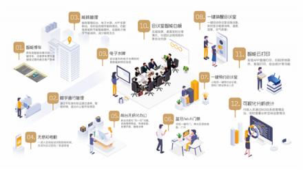 KITEDGE箏際信息：2019，進(jìn)入智慧辦公新時(shí)代