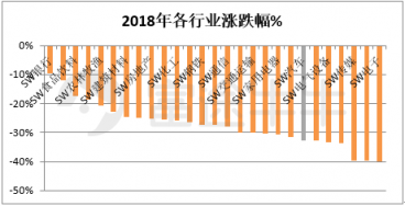 富途證券：從周期角度看今年汽車股機會