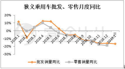 富途證券：從周期角度看今年汽車股機會