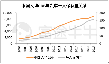 富途證券：從周期角度看今年汽車股機會