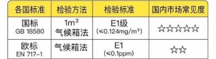 PK！從產(chǎn)品到服務(wù)全面分析“我樂櫥柜和志邦哪個(gè)好”