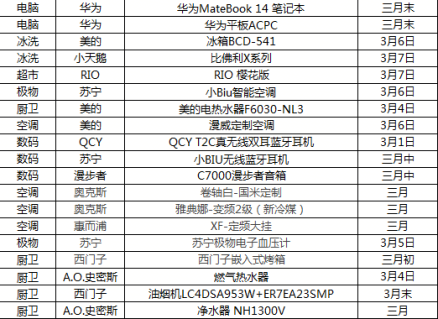 超新星計(jì)劃引業(yè)內(nèi)關(guān)注，新品扎堆上市品牌商如何抉擇？