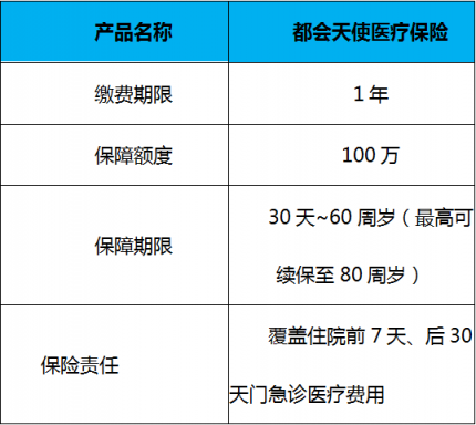 怎么購買健康保險(xiǎn)省心 健康保險(xiǎn)購買注意事項(xiàng)