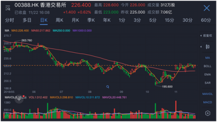 富途證券：港股費(fèi)率怎么算？讀懂省下不少錢