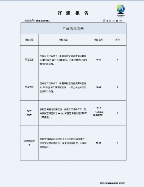 蘇寧極物小Biu空調(diào)獲得中國(guó)家電研究院“好產(chǎn)品”認(rèn)證