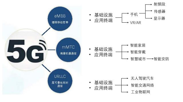 華為5G手機(jī)發(fā)布！5G和AI給世界帶來什么？