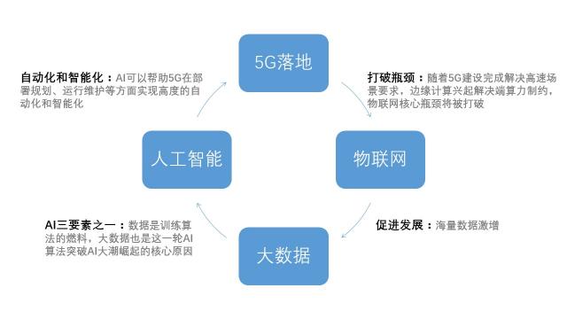 華為5G手機(jī)發(fā)布！5G和AI給世界帶來什么？