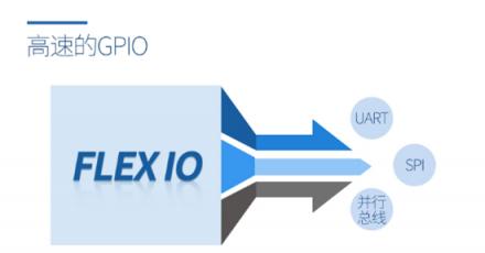 飛凌嵌入式i.MX RT1061開賣，配置強悍，跨界處理器典范！