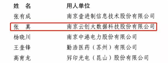 祝賀！云創(chuàng)大數(shù)據(jù)張真董事長(zhǎng)入選第四批國(guó)家“萬(wàn)人計(jì)劃”科技創(chuàng)業(yè)領(lǐng)軍人才