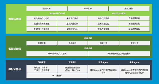 攻擊面可視化技術(shù)如何解決傳統(tǒng)網(wǎng)絡防御的被動處境？