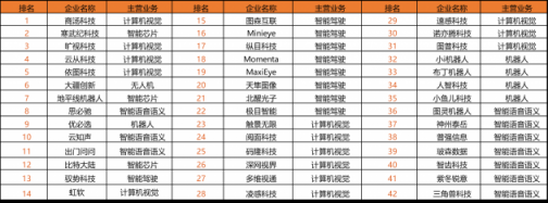 2019中國IT市場年會(huì)·人工智能高峰論壇隆重召開