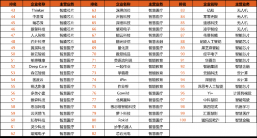 2019中國IT市場年會(huì)·人工智能高峰論壇隆重召開