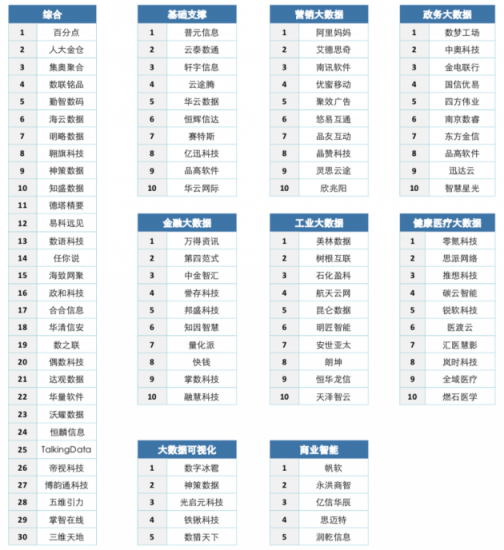 2019中國IT市場年會·大數(shù)據(jù)高峰論壇隆重召開