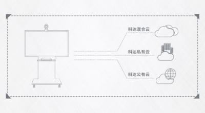 為末端市場量身定做 