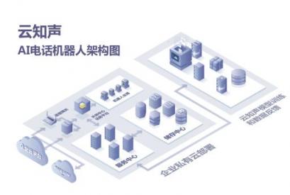 云知聲“嘀咕”智能電話機(jī)器人：助力企業(yè)降本增效，開啟 AI 客服新時代