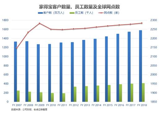 老虎證券：家得寶——全美經(jīng)濟(jì)的晴雨表