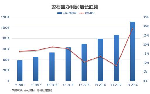 老虎證券：家得寶——全美經(jīng)濟(jì)的晴雨表