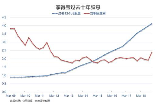 老虎證券：家得寶——全美經(jīng)濟(jì)的晴雨表