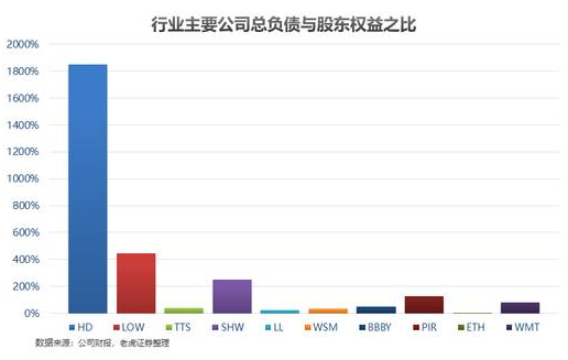 老虎證券：家得寶——全美經(jīng)濟(jì)的晴雨表