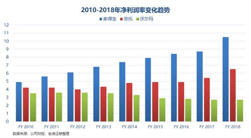 老虎證券：家得寶——全美經(jīng)濟(jì)的晴雨表