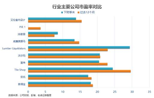 老虎證券：家得寶——全美經(jīng)濟(jì)的晴雨表