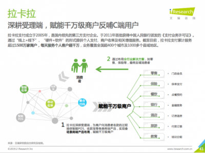 支付機構(gòu)加速發(fā)展增值業(yè)務(wù) 賦能B端商戶成主要方向