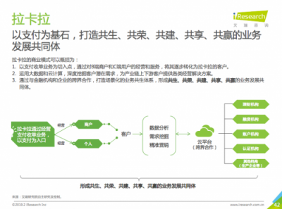 支付機構(gòu)加速發(fā)展增值業(yè)務(wù) 賦能B端商戶成主要方向