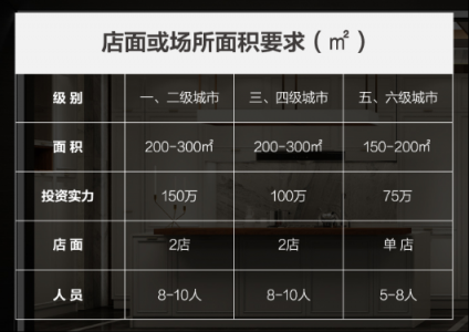 招商加盟｜我樂櫥柜和金牌廚柜哪個(gè)好 櫥柜加盟選哪家