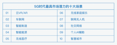 特斯聯(lián)觀察：5G應(yīng)用場景知多少