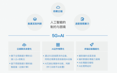 特斯聯(lián)觀察：5G應(yīng)用場景知多少