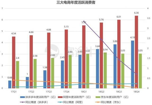 富途證券：業(yè)績(jī)出爐，京東能否再度崛起？