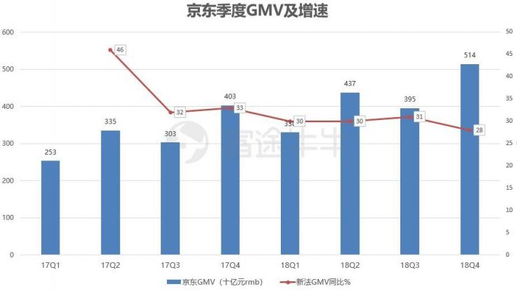 富途證券：業(yè)績(jī)出爐，京東能否再度崛起？