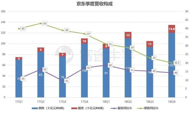 富途證券：業(yè)績(jī)出爐，京東能否再度崛起？