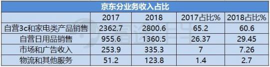 富途證券：業(yè)績(jī)出爐，京東能否再度崛起？