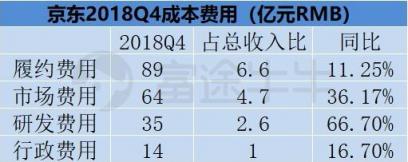 富途證券：業(yè)績(jī)出爐，京東能否再度崛起？