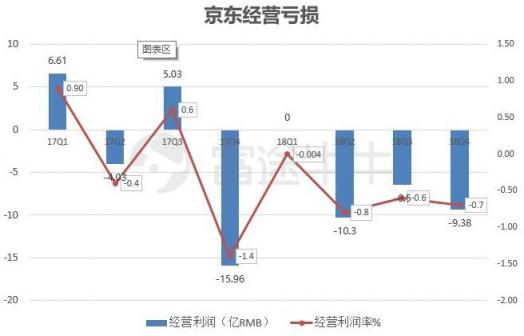 富途證券：業(yè)績(jī)出爐，京東能否再度崛起？