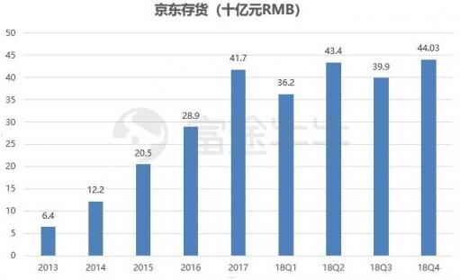 富途證券：業(yè)績(jī)出爐，京東能否再度崛起？