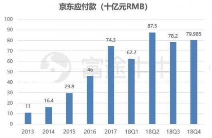 富途證券：業(yè)績(jī)出爐，京東能否再度崛起？