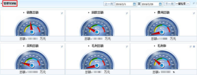 智邦國際ERP系統(tǒng)：用數(shù)字化管理綻放數(shù)據(jù)尊嚴