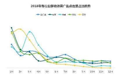 2018移動(dòng)廣告行業(yè)報(bào)告