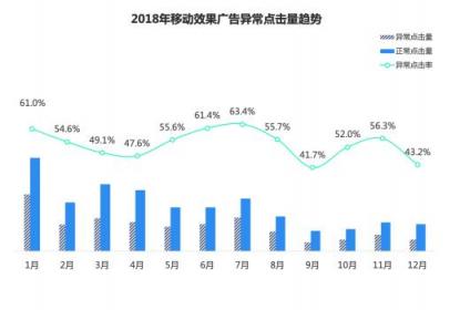 2018移動(dòng)廣告行業(yè)報(bào)告