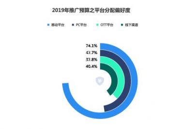 2018移動(dòng)廣告行業(yè)報(bào)告