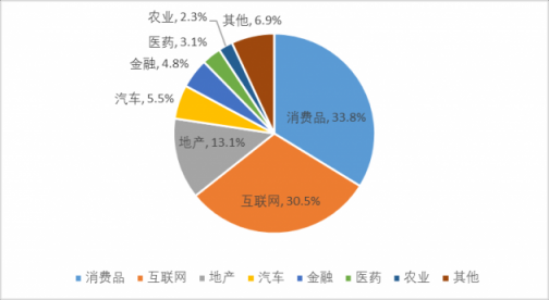 賽迪顧問發(fā)布首本數(shù)字營銷解決方案白皮書