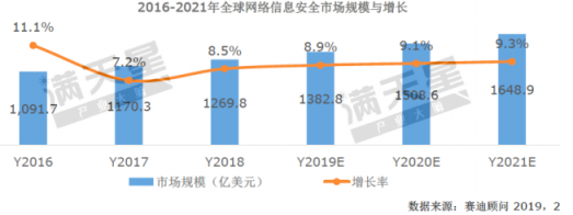 《2019中國網(wǎng)絡安全發(fā)展白皮書》重磅發(fā)布