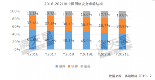 《2019中國網(wǎng)絡安全發(fā)展白皮書》重磅發(fā)布